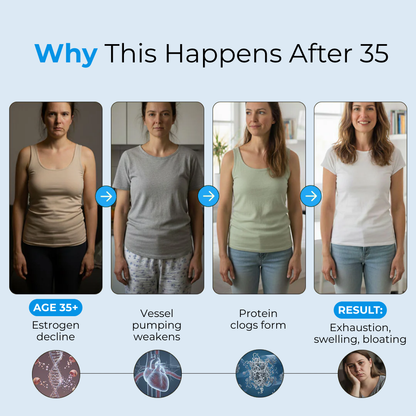 Lymphatic Drainage Capsules by Auralea™